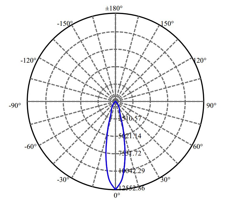 Nata Lighting Company Limited - Bridgelux Vero 18 3-1469-E